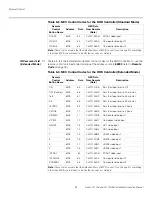 Preview for 114 page of Runco LIGHTSTYLE LS-10D Installation & Operation Manual