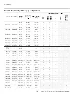 Preview for 122 page of Runco LIGHTSTYLE LS-10D Installation & Operation Manual