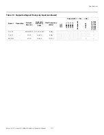 Preview for 123 page of Runco LIGHTSTYLE LS-10D Installation & Operation Manual