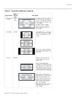 Preview for 77 page of Runco LightStyle LS-12HBd Installation & Operation Manual