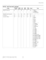 Preview for 125 page of Runco LightStyle LS-12HBd Installation & Operation Manual