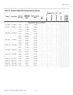 Preview for 147 page of Runco LightStyle LS-12HBd Installation & Operation Manual