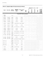 Preview for 148 page of Runco LightStyle LS-12HBd Installation & Operation Manual