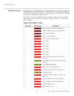 Preview for 98 page of Runco LightStyle LS-3 Installation & Operation Manual