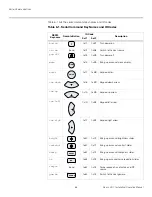 Предварительный просмотр 82 страницы Runco LIGHTSTYLE LS-7 Installation & Operation Manual