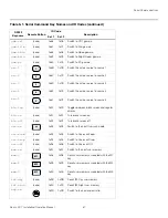 Предварительный просмотр 83 страницы Runco LIGHTSTYLE LS-7 Installation & Operation Manual