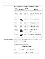 Предварительный просмотр 84 страницы Runco LIGHTSTYLE LS-7 Installation & Operation Manual