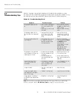 Preview for 90 page of Runco LIGHTSTYLE LS-HB Installation & Operation Manual