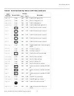 Предварительный просмотр 95 страницы Runco LIGHTSTYLE LS-HB Installation & Operation Manual