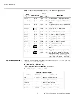 Предварительный просмотр 96 страницы Runco LIGHTSTYLE LS-HB Installation & Operation Manual