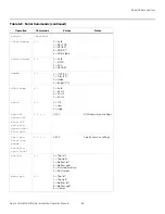 Preview for 99 page of Runco LIGHTSTYLE LS-HB Installation & Operation Manual