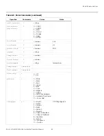 Preview for 101 page of Runco LIGHTSTYLE LS-HB Installation & Operation Manual