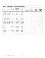 Preview for 85 page of Runco NLMP22109 Installation & Operation Manual