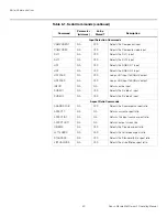 Предварительный просмотр 60 страницы Runco PlasmaWall PL-50XA Owner'S Operating Manual