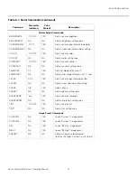 Предварительный просмотр 61 страницы Runco PlasmaWall PL-50XA Owner'S Operating Manual