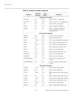 Предварительный просмотр 82 страницы Runco PlasmaWall XP-103DHD Installation And Operation Manual