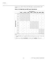 Preview for 60 page of Runco Q-750i Series Installation And Operation Manual