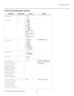 Preview for 97 page of Runco Q-750i Series Installation And Operation Manual