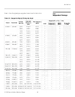 Preview for 105 page of Runco Q-750i Series Installation And Operation Manual