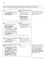 Preview for 68 page of Runco QuantumColor CineWide with AutoScope Q-1500d Installation & Operation Manual