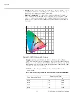 Preview for 96 page of Runco QuantumColor CineWide with AutoScope Q-1500d Installation & Operation Manual