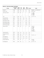 Preview for 121 page of Runco QuantumColor CineWide with AutoScope Q-1500d Installation & Operation Manual