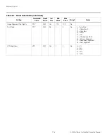 Preview for 132 page of Runco QuantumColor CineWide with AutoScope Q-1500d Installation & Operation Manual