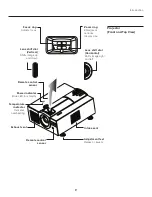 Preview for 9 page of Runco Reflection CL-410 Owner'S Operating Manual