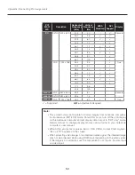 Preview for 50 page of Runco Reflection CL-410 Owner'S Operating Manual