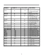 Preview for 31 page of Runco REFLECTION VX-1000CI Owner'S Operating Manual