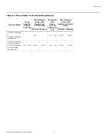 Preview for 31 page of Runco Video Xtreme CineWide VX-3000d Operation Manual