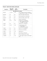 Preview for 71 page of Runco Video Xtreme VX-2c Owner'S Operating Manual