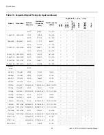 Preview for 104 page of Runco VIDEOXTREME VX-8D Installation & Operation Manual