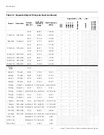 Preview for 90 page of Runco Vistage series Operation Manual