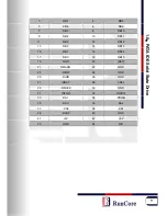 Preview for 9 page of RunCore Pro IV Product Manual