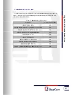 Preview for 13 page of RunCore Pro IV Product Manual