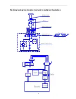 Preview for 8 page of Runva 20000NH Assembly & Operating Instructions