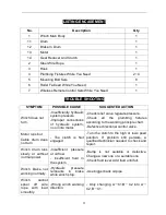 Preview for 13 page of Runva 20000NH Assembly & Operating Instructions