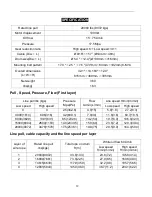 Preview for 14 page of Runva 20000NH Assembly & Operating Instructions