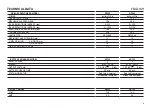 Preview for 9 page of Rupes DD122 Operating And Maintenance Instructions Manual