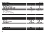 Preview for 24 page of Rupes DD122 Operating And Maintenance Instructions Manual