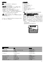 Preview for 107 page of Rupes S130 Series Original Operating And Maintenance Instructions