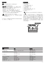 Preview for 107 page of Rupes S145EL Original Operating And Maintenance Instructions