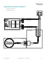 Preview for 15 page of RUPTELA FLS Eco Quick Start Manual