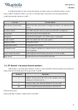 Preview for 17 page of RUPTELA FM Eco Sms Commands List