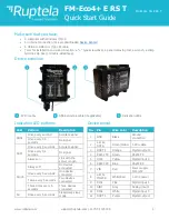 RUPTELA FM-Eco4+ 3G ET Quick Start Manual preview