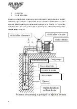 Preview for 6 page of Ruris AquaPower 1008S Manual