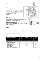 Предварительный просмотр 121 страницы Ruris DAC 456 Manual