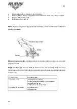 Preview for 22 page of Ruris RX300S Manual