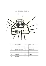 Предварительный просмотр 9 страницы Ruris ST100 Manual